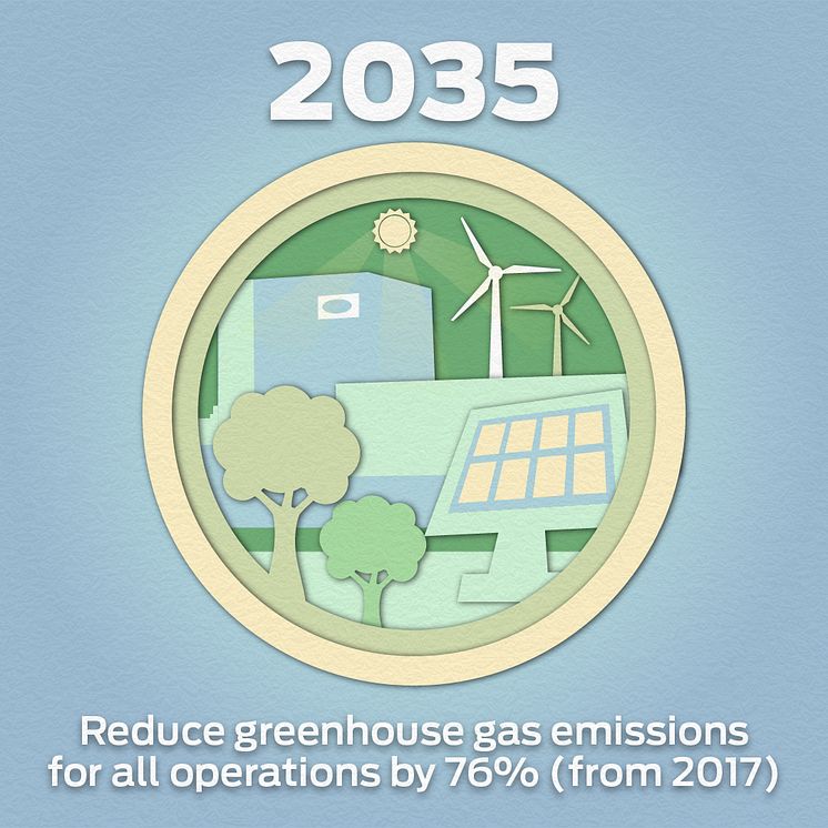 Sustainability2021