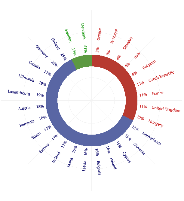 Optimism compass