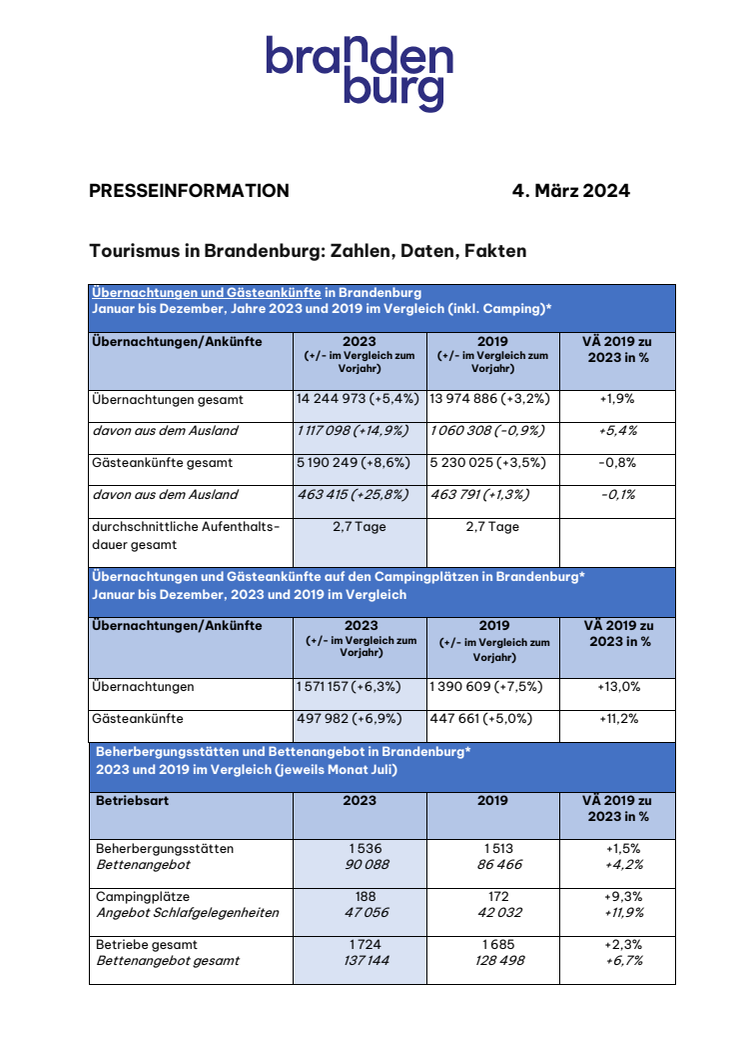 2024_03_04_ZDF_2023_.pdf