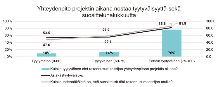 Urakoitsija yhteydenpito.png