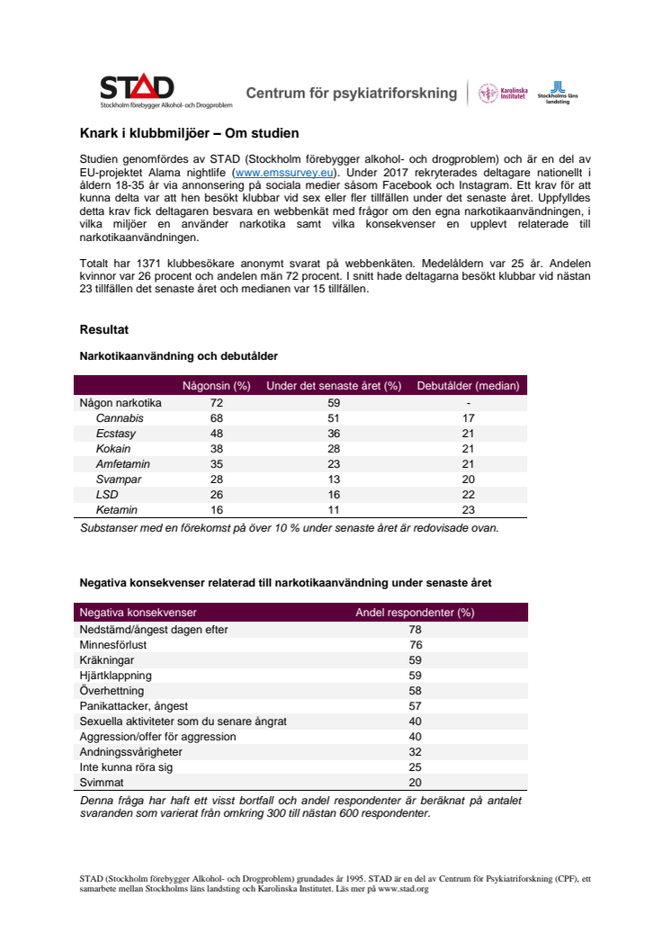Faktablad STAD om klubbesökares drogvanor