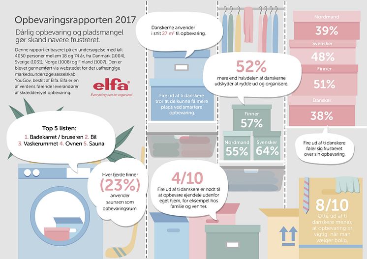 Elfa_2017_Infographic_dansk