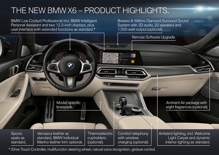 BMW X6 - Product Highlights