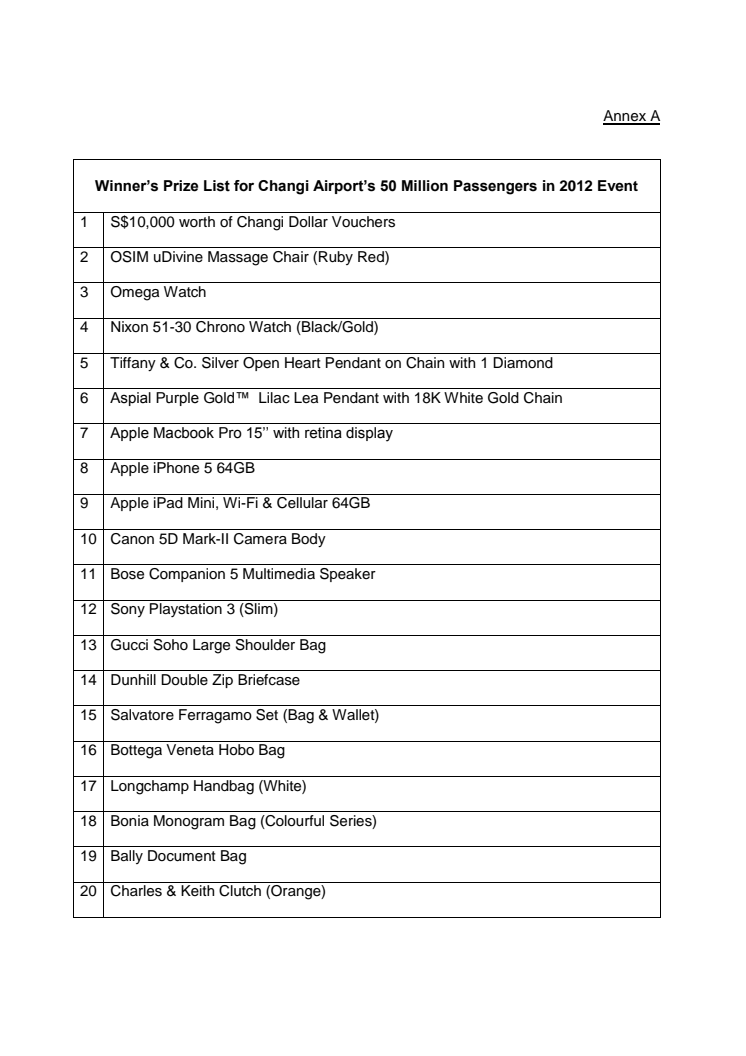 Annex A - Changi Airport registers more than 50 million passengers in 2012