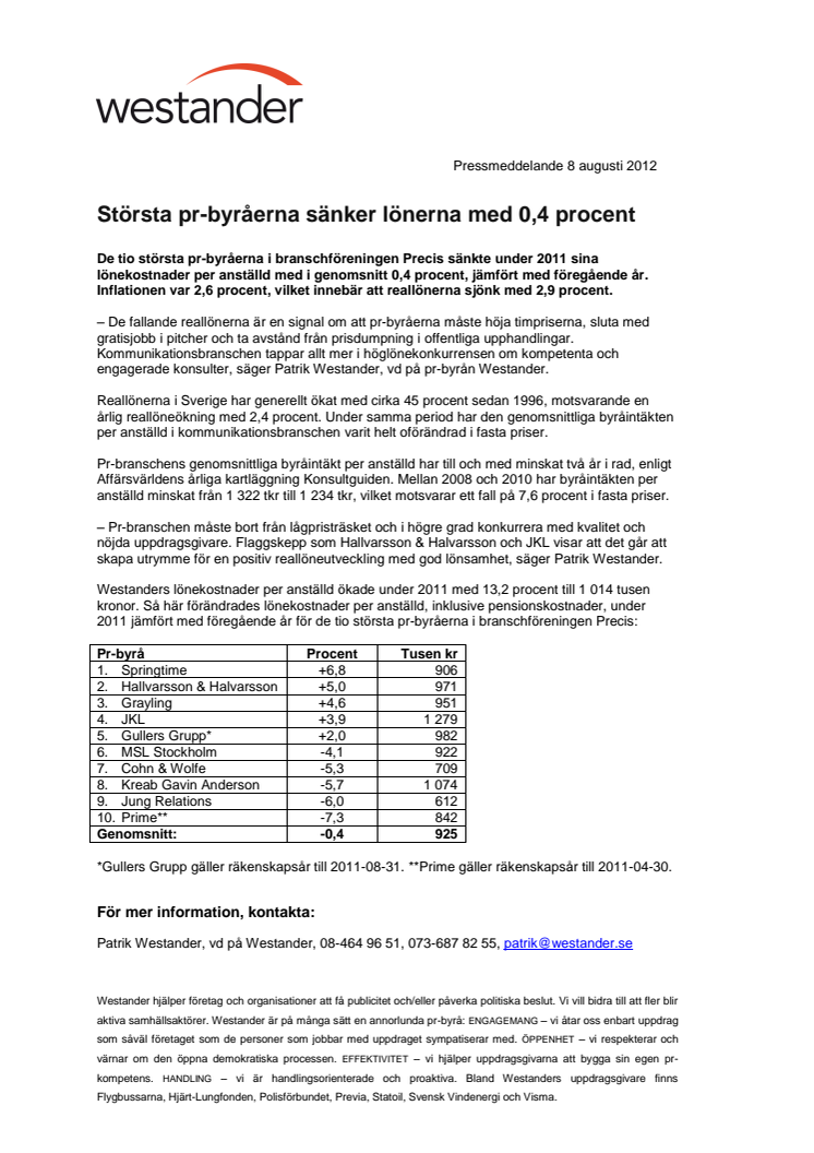 Största pr-byråerna sänker lönerna med 0,4 procent