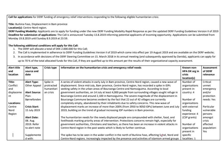 19-013-SP_Internal displacement in Bam province Burkina Faso _Call for RR Applications