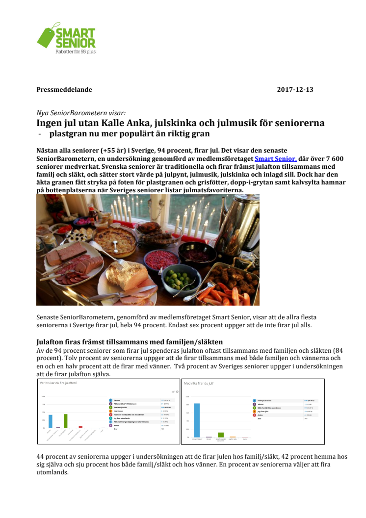 Nya SeniorBarometern visar: Ingen jul utan Kalle Anka, julskinka och julmusik för seniorerna