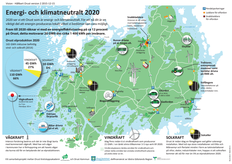 Orust blir bäst på snabbladdning i Sverige