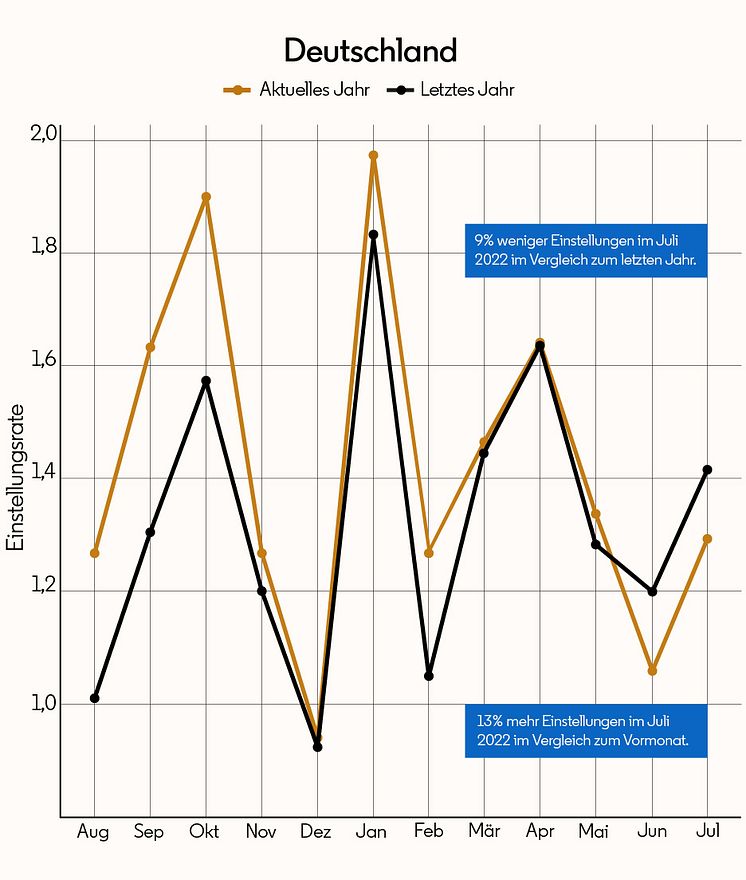 220929_Linkedin_Grafik