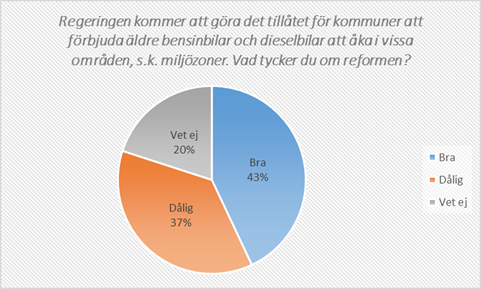 Vad tycker du om reformen om dieselförbud