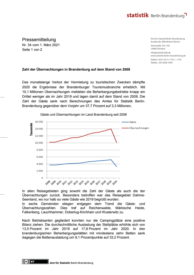 Zahl der Übernachtungen 2020 in Brandenburg auf dem Niveau des Jahres 2008