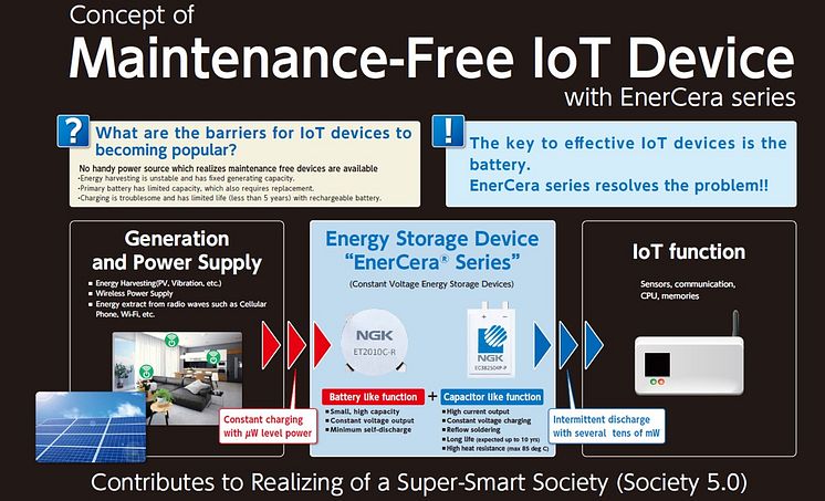 CES_EnerCera Panel②