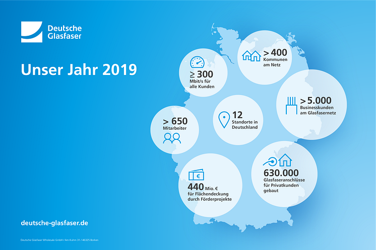 Das Deutsche Glasfaser Jahr 2019