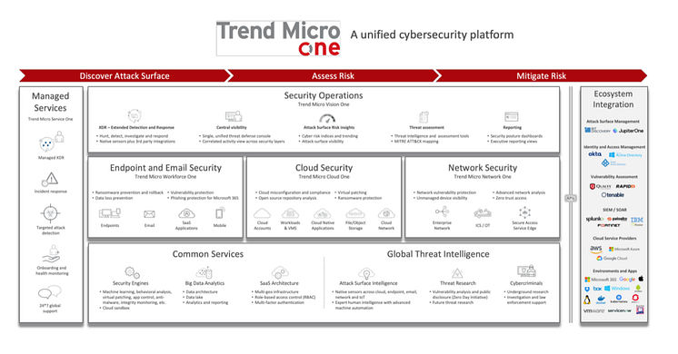 trend-micro-one