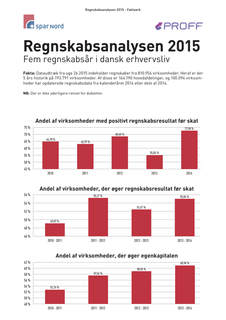 Regnskabsanalysen 2015 - faktaark total