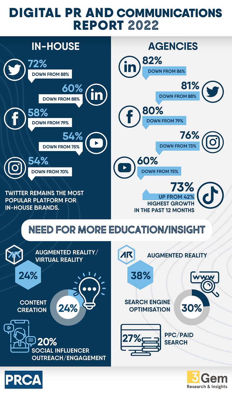 digital-pr-and-comms-infographic