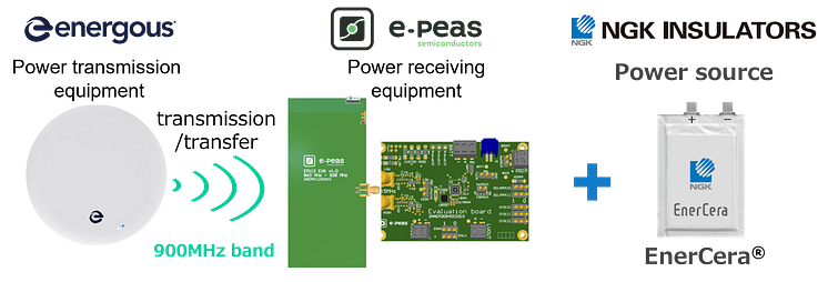 NGK_WPT evaluation kit (energous, e-peas)