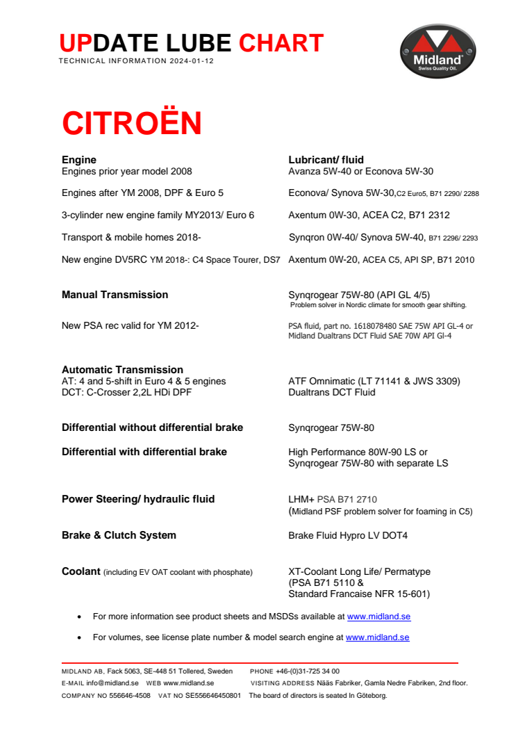 Update lube chart Citroen 2024.pdf