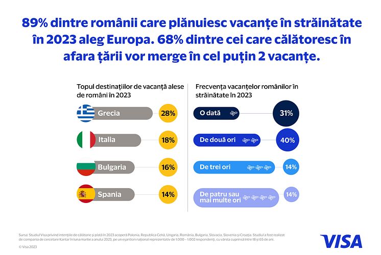 Infografic topul destinațiilor alese de români