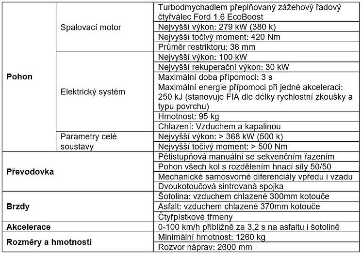 PUMA RALLY 1 TECH SPECS.JPG