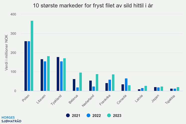 10-strste-markeder-for-f (2)