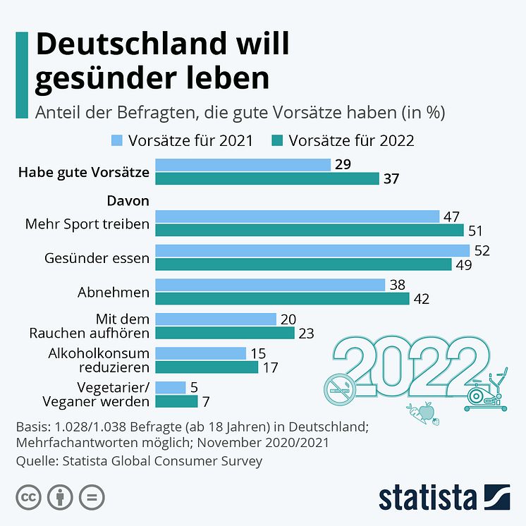 Statista_Neujahrsvorsätze.jpeg