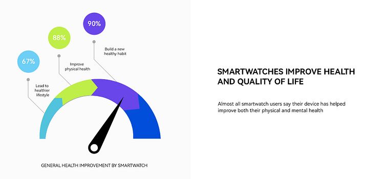 Health survey Pictures 4