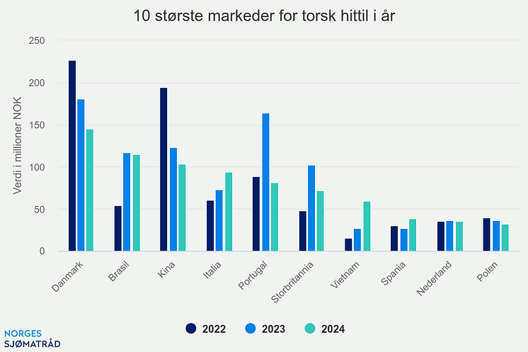 10-strste-markeder-for-t (6)