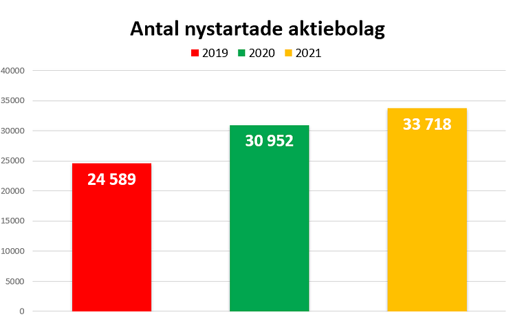 Nystartade AB.PNG