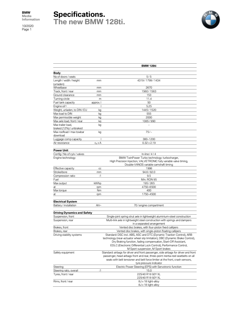 BMW 128ti - tekniske specifikationer