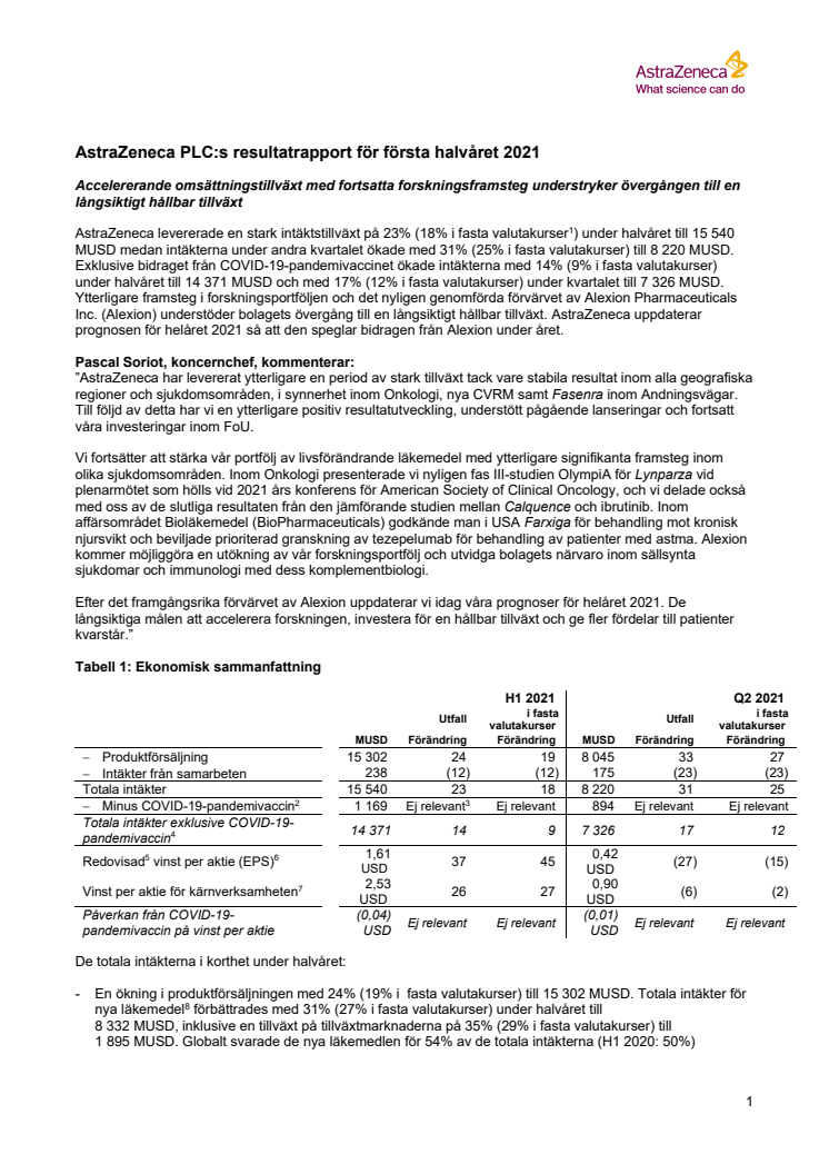 H1 2021 Resultat SE version.pdf