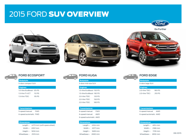 Fords SUV overblik 2015