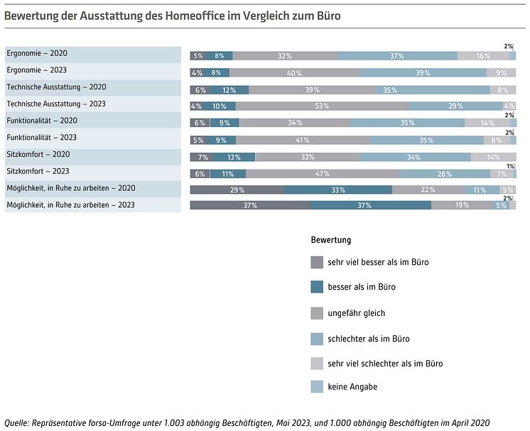 IBA-Studie-2023-24-Abb-Bewertung-Homeoffice