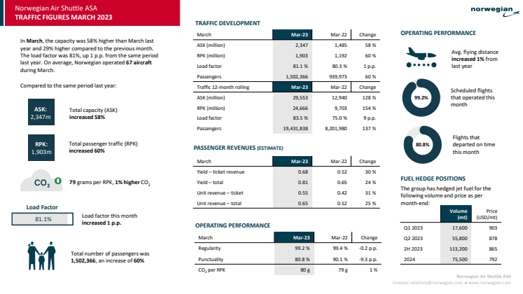 Traffic report March 2023.pdf