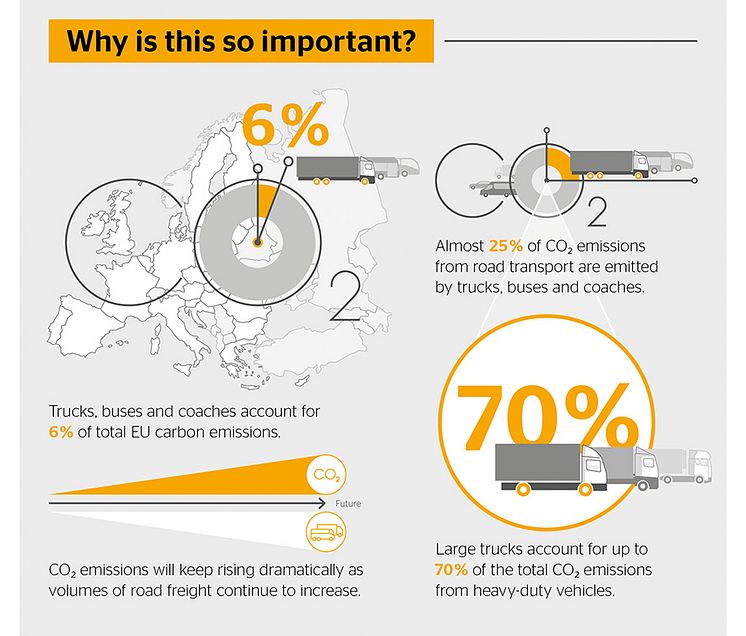 VECTO_Infografik_Why is it important