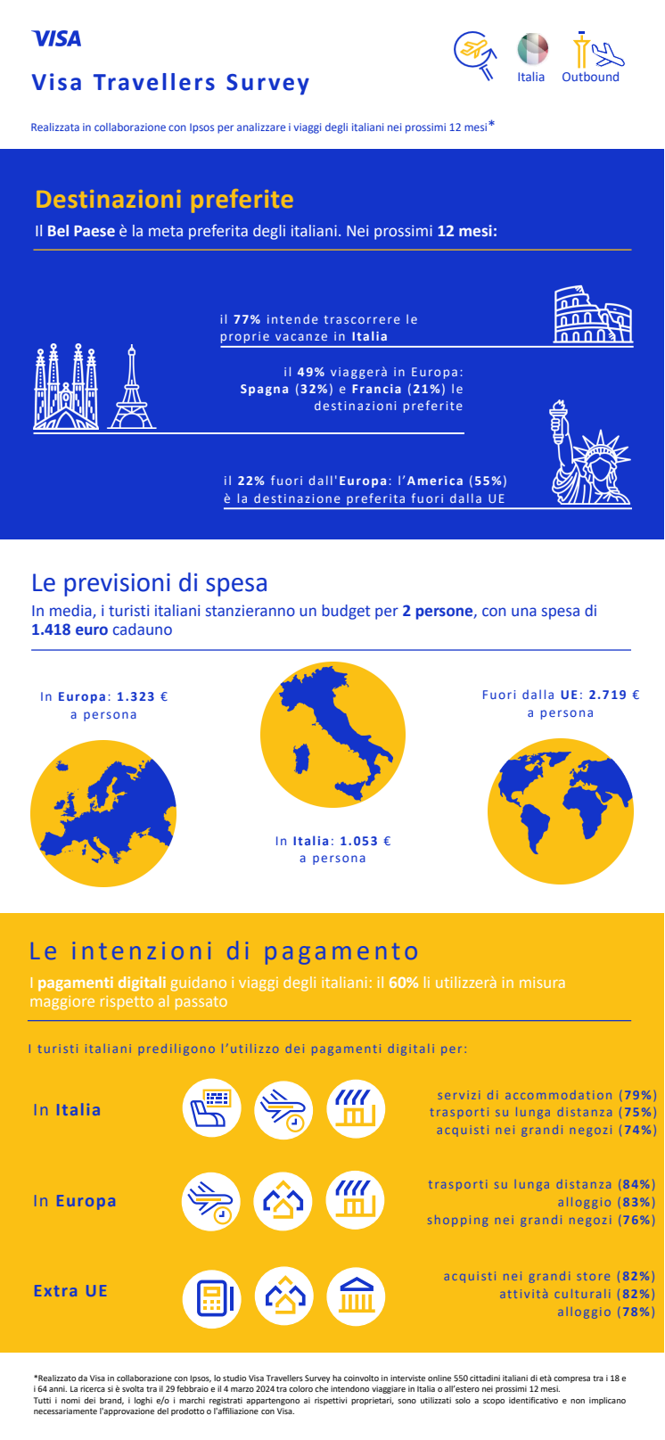 INFOGRAFICA_ITA_Visa_outbound.pdf