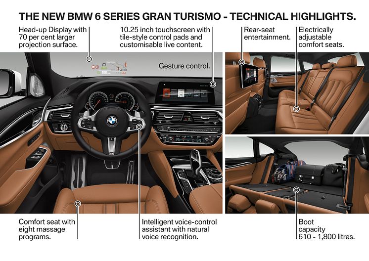 BMW 6-serie Gran Turismo - tekniske detaljer