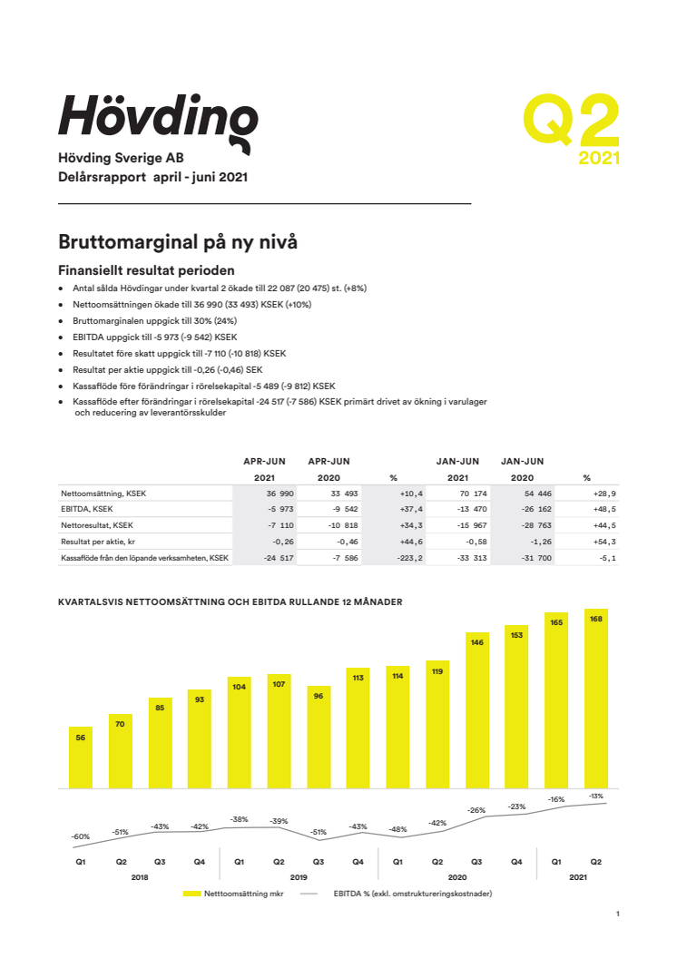 Delårsrapport Q2 2021 end.pdf