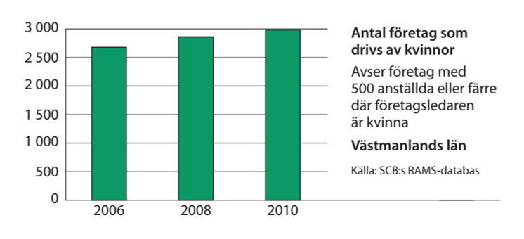 Västmanland företag