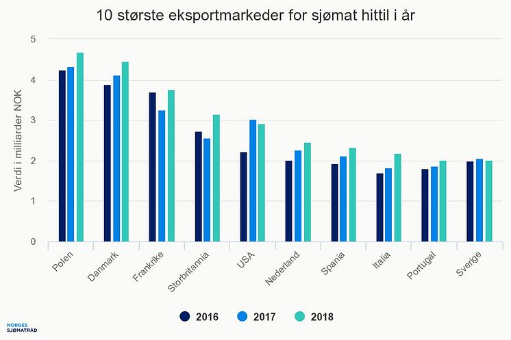 eksportmarkeder H1 2018