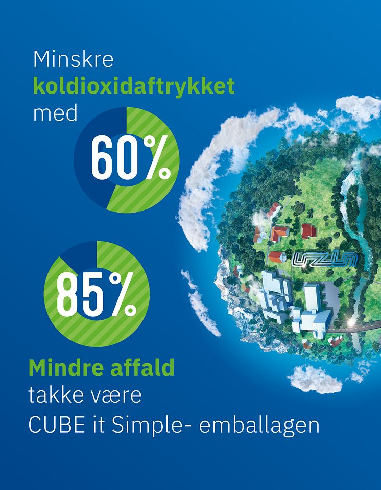 Klimat_DK