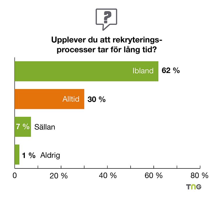 DiagramTNG rapport fordomsfri rekrytering 2023 tid att rekrytering