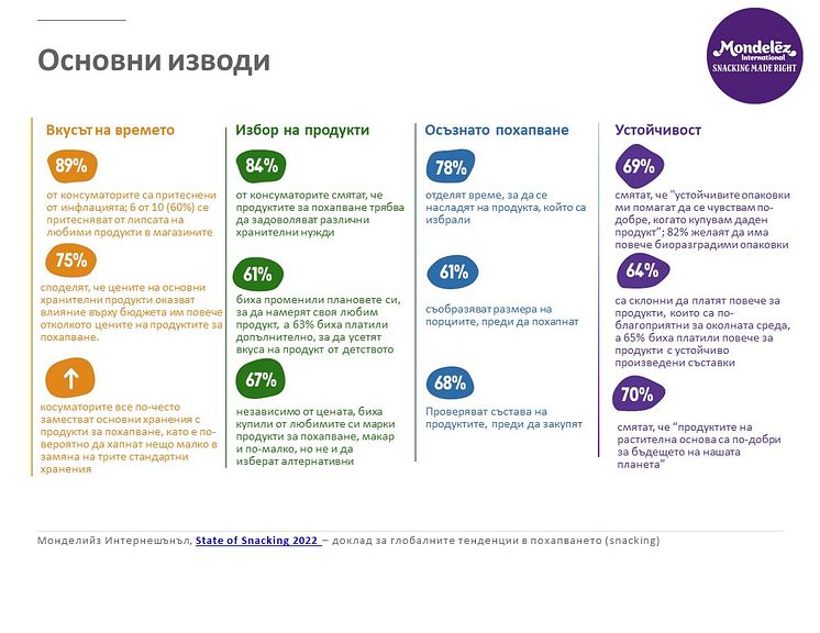 2022_MDLZ State of Snacking Key Insights BG