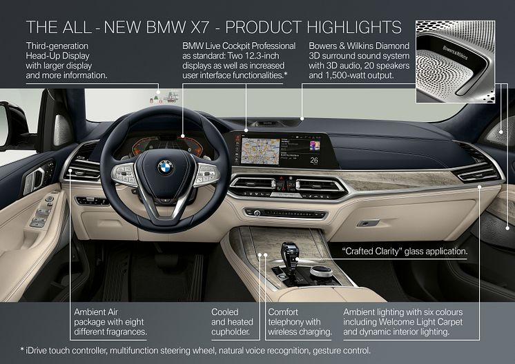 BMW X7 - Product Highlights