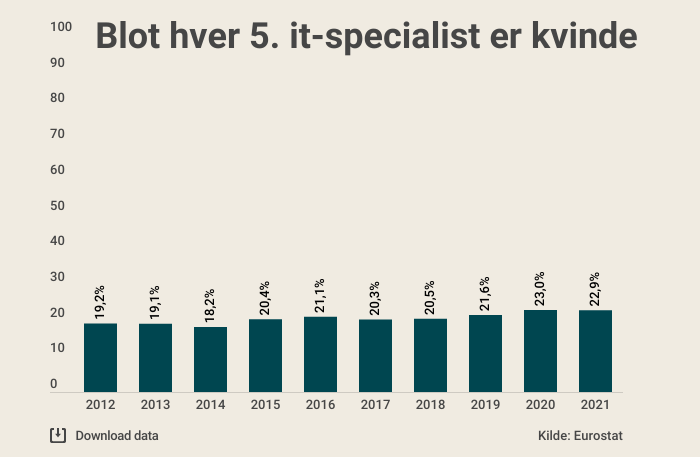 antal-kvindelige-it-specialister