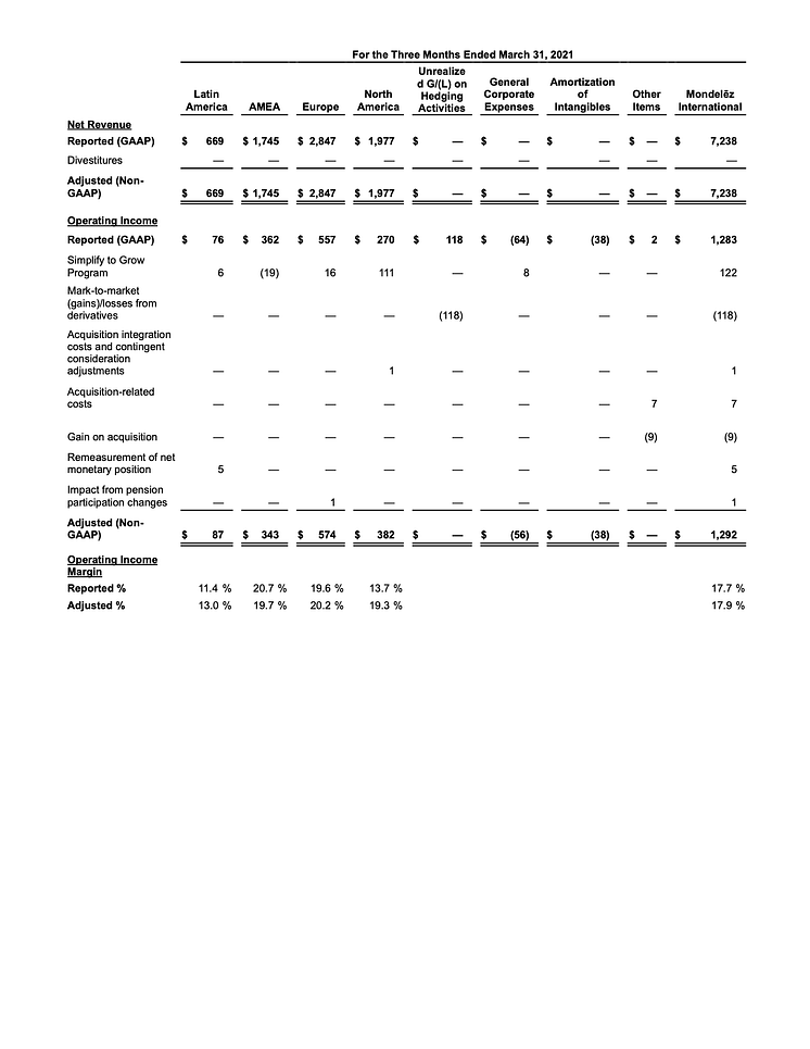 V1_Mondelēz International Reports Q1 2022 Results-24 (glissées)