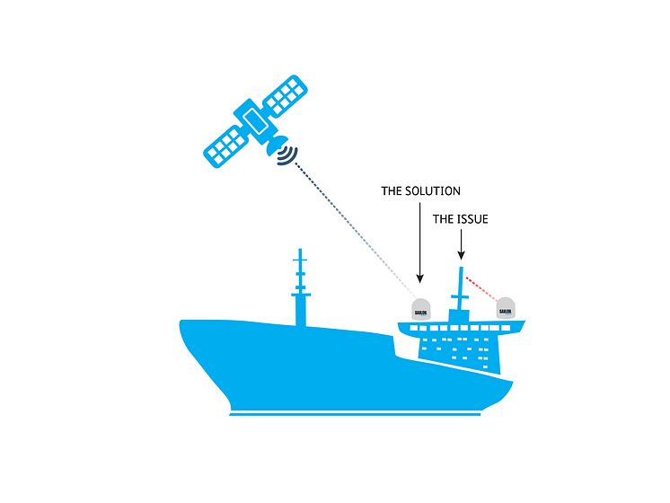 High res image - Cobham SATCOM - GX ADS