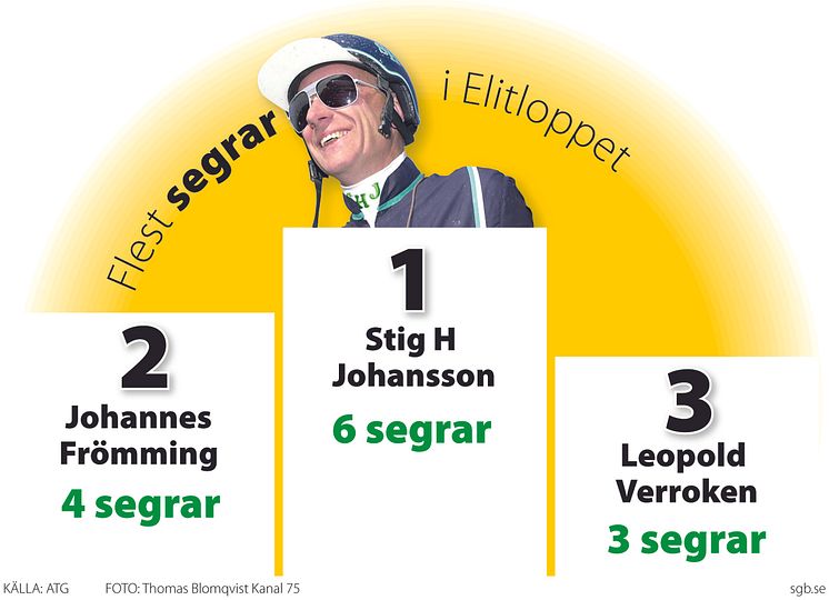 Elitloppet Grafik  Segrar- 3 sp-färg-JPG