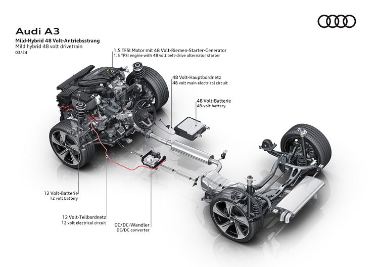 Audi A3 Sportback (illustration)