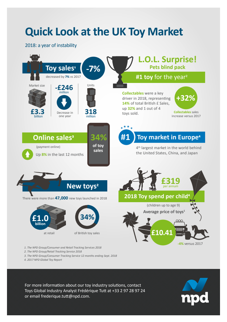 Toy Fair 2019 - Infographic